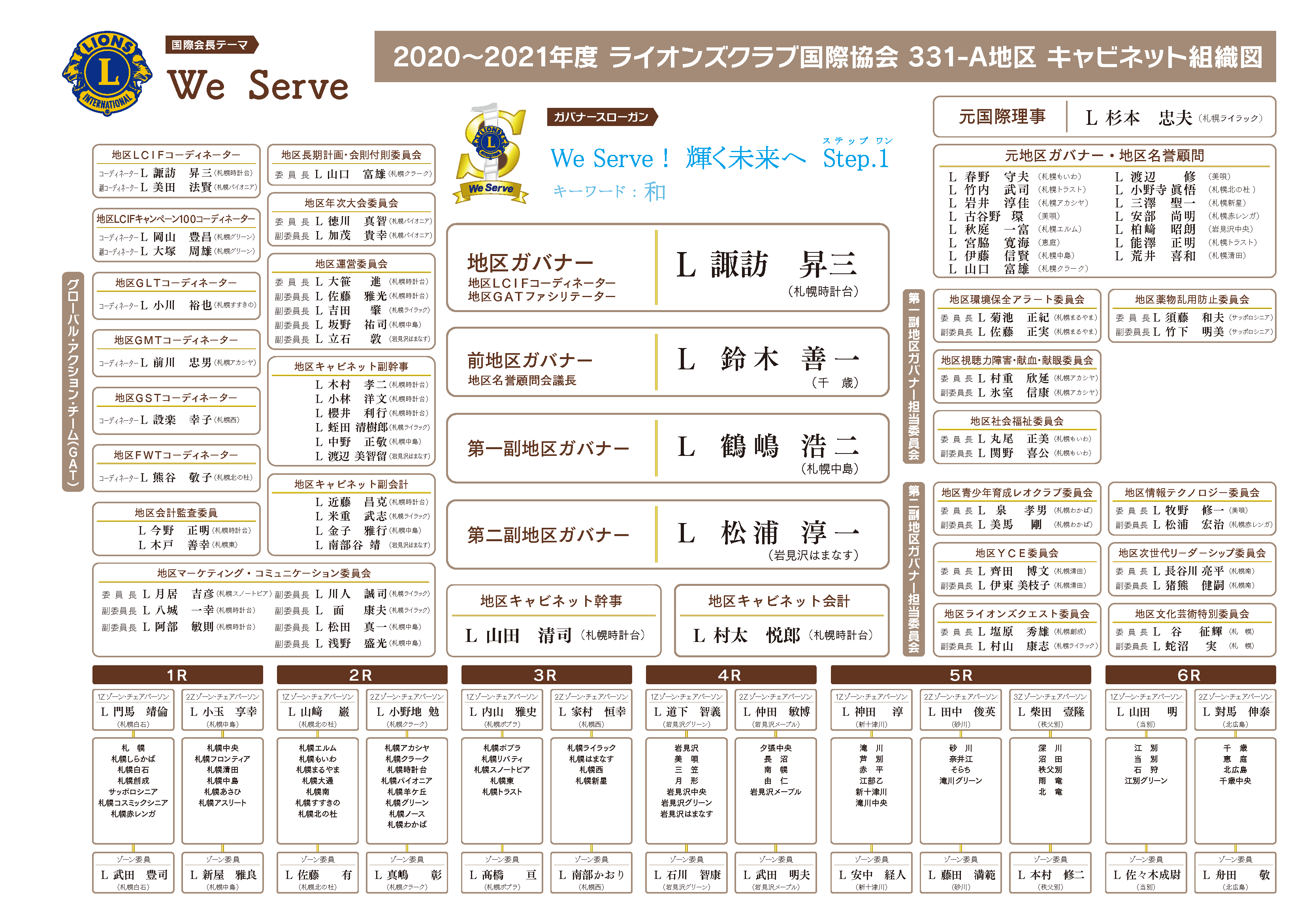 2020-21年度331-A地区キャビネット組織図-20201112版