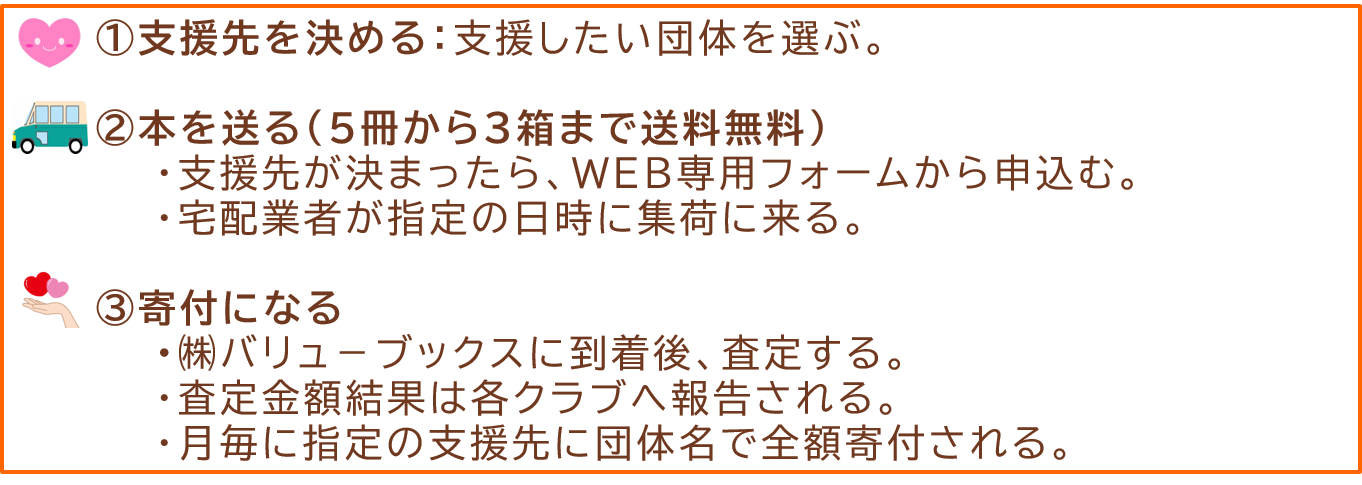 こどものみらい古本募金 こどものみらい古本募金
