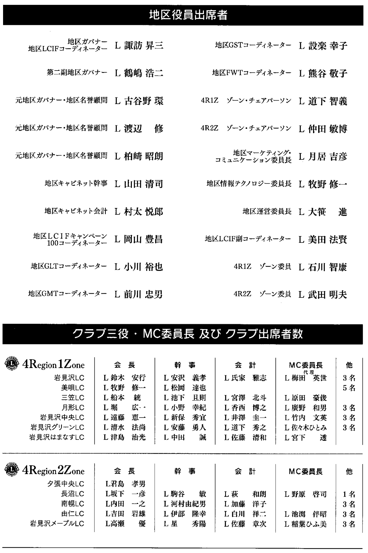 2020-21年度地区ガバナーL諏訪昇三公式訪問