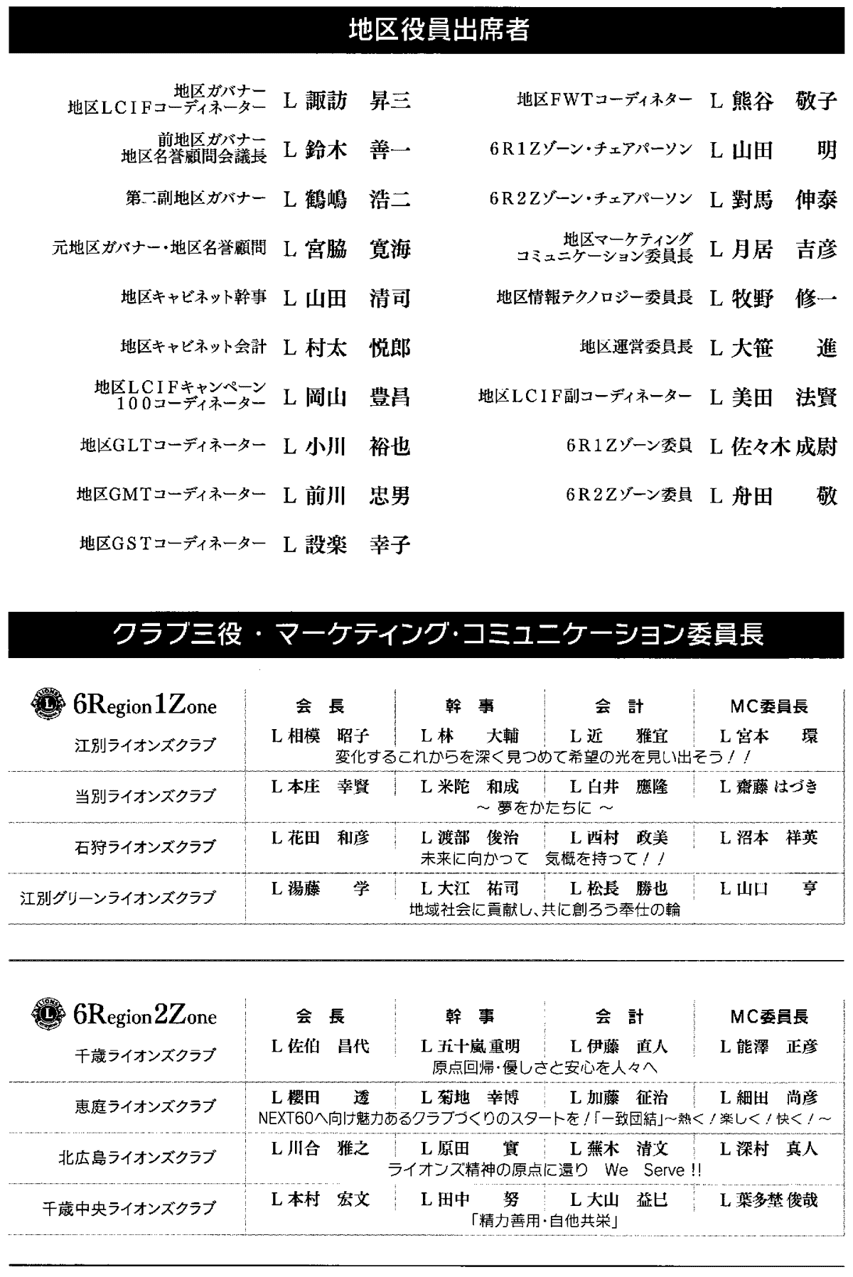2020-21年度地区ガバナーL諏訪昇三公式訪問